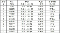 免费A级毛片无码免费视频